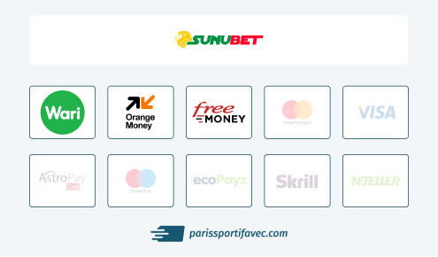 Méthodes de paiement site paris sportifs Sunubet