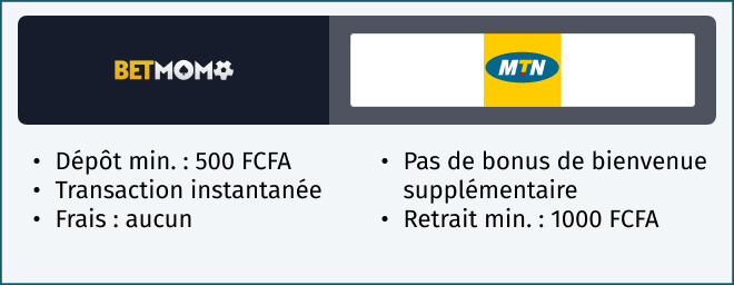 Informations dépôt et retrait avec MTN Mobile Money sur Betmomo